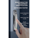 Smart Door Lock with Facial, Fingerprint, Keypad & App Control
